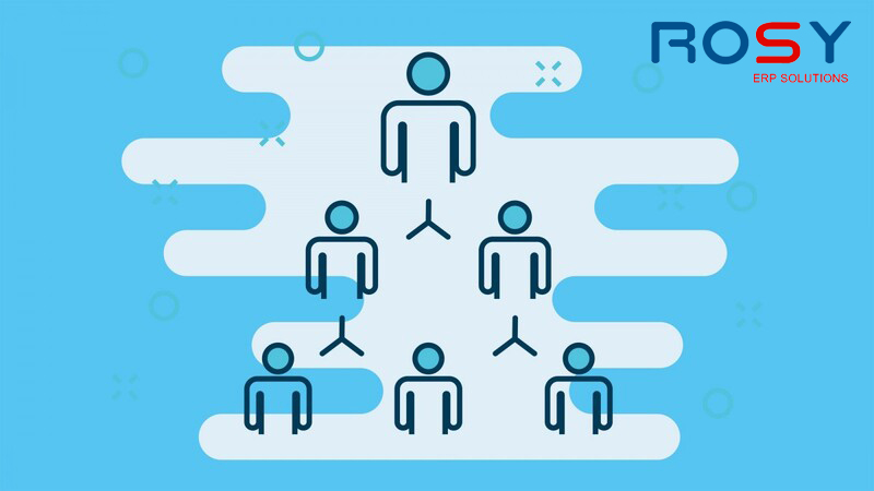 Mô hình tổ chức doanh nghiệp có liên quan đến nhân sự 